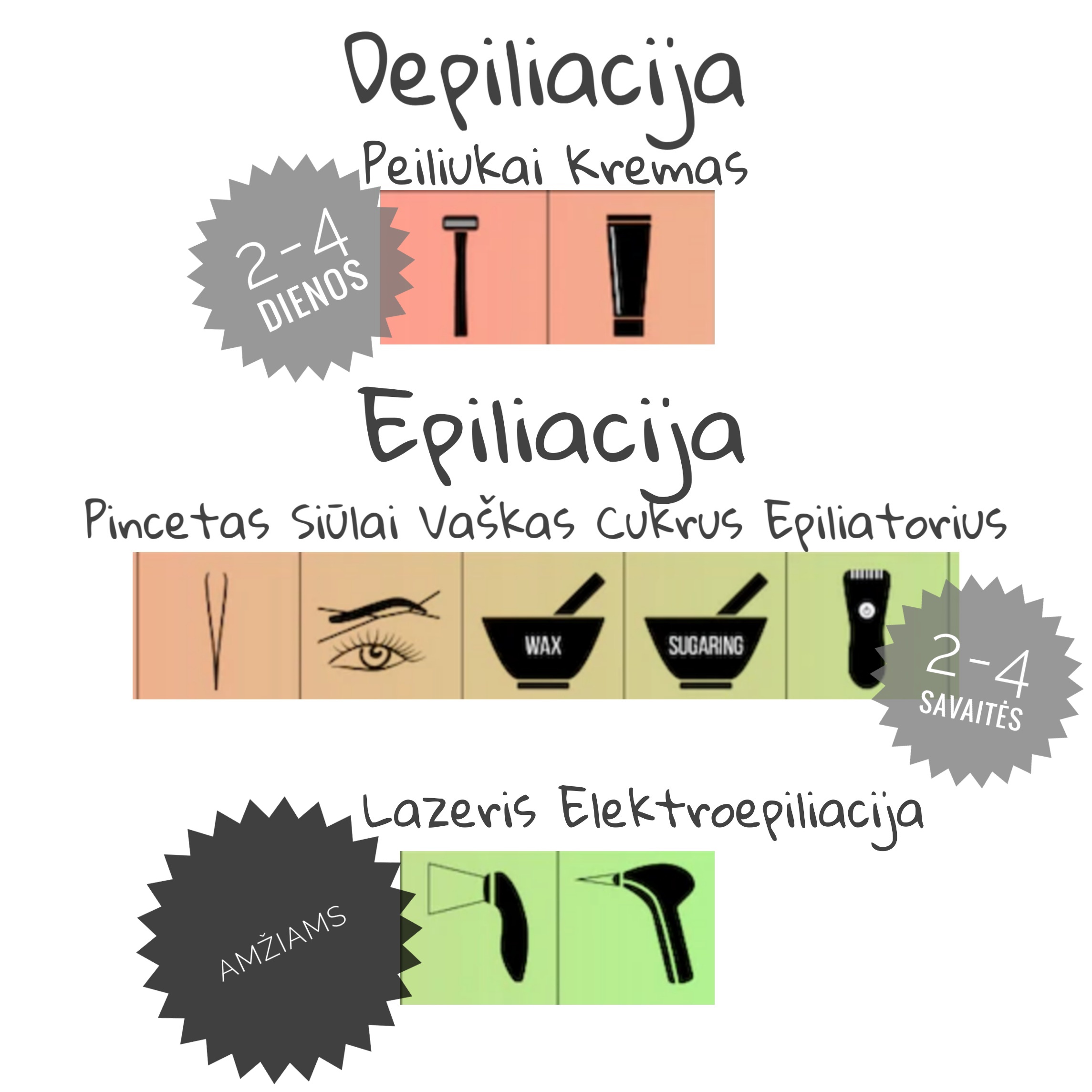 Lazerinė epiliacija